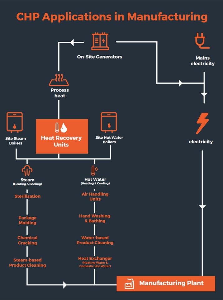 CHP Applications_MFT_965x716