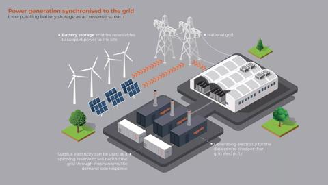 AggrekoGridSynchronisationBatteryIntegration2688x1512.jpg