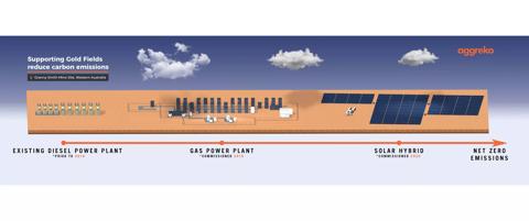 Aggreko Granny Smith Infographic 2020