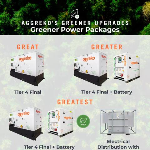 Greener Power Packages