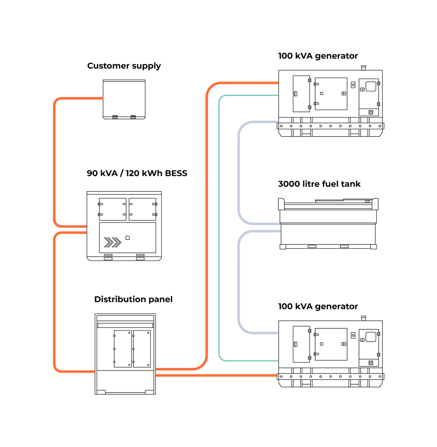 Batteries diagram - back up power