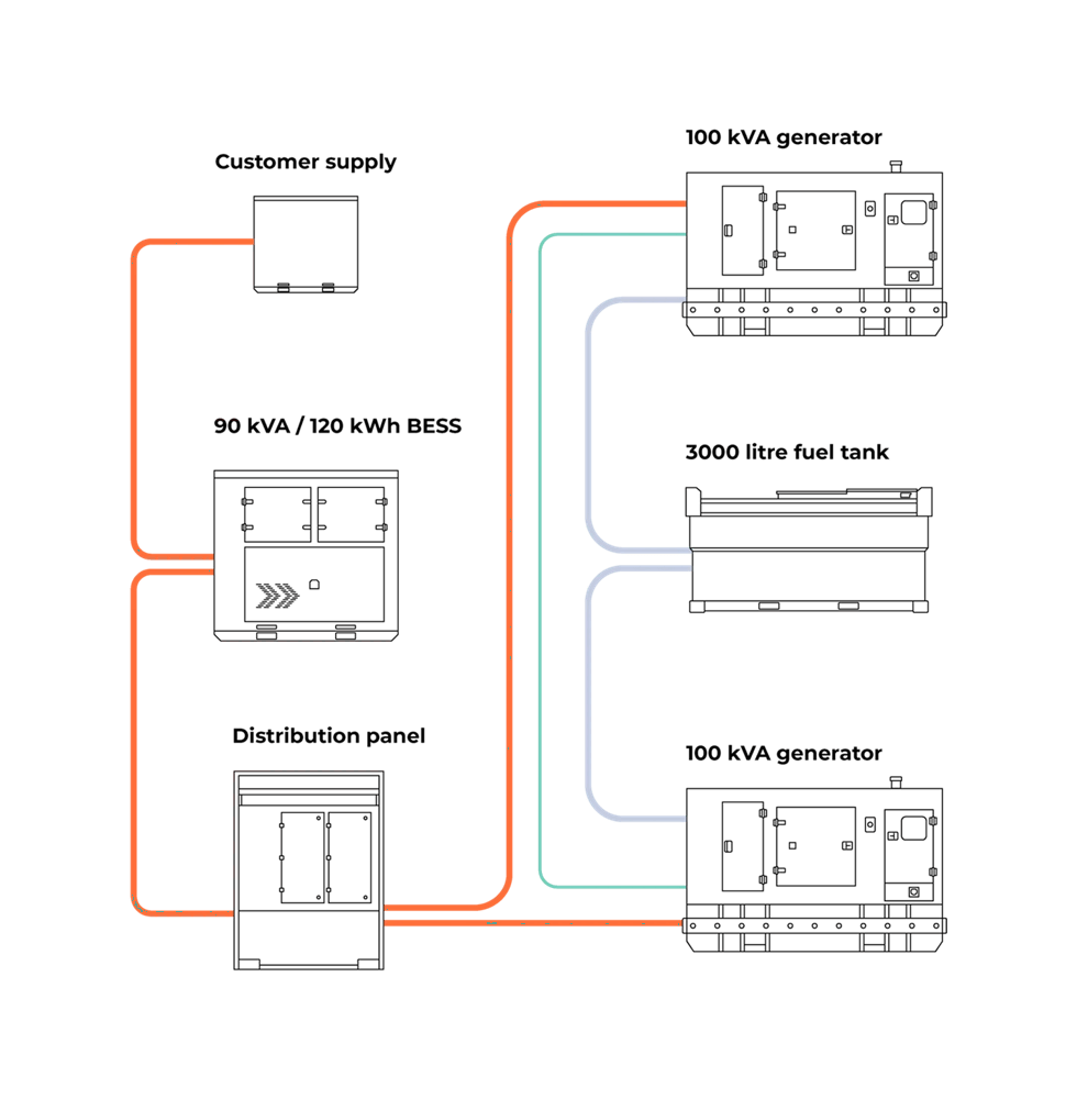 Batteries diagram - back up power