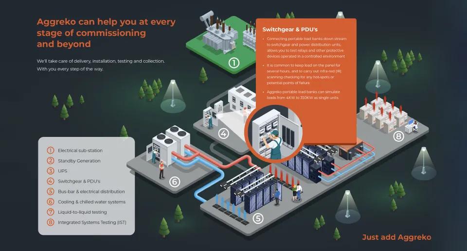 Data Centre commissioning infographic_webasset_DataCentre_EUR_Aug25 - 960x517