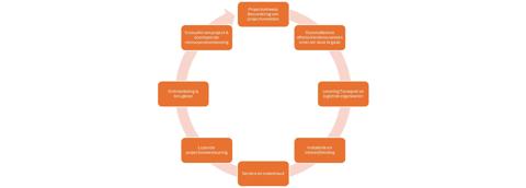 Gu Blog - Steam process diagram NL