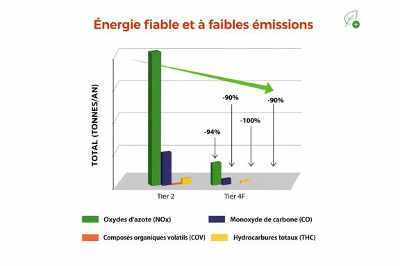 une énergie durable pour l'expansion des centres de données à très grande échelle