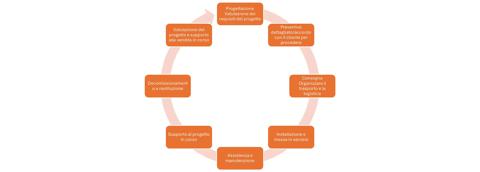 Gu Blog - Steam process diagram IT