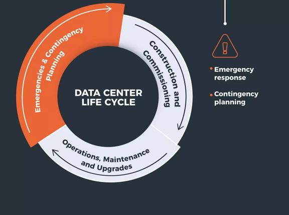 Aggreko's data center emergency life cycle