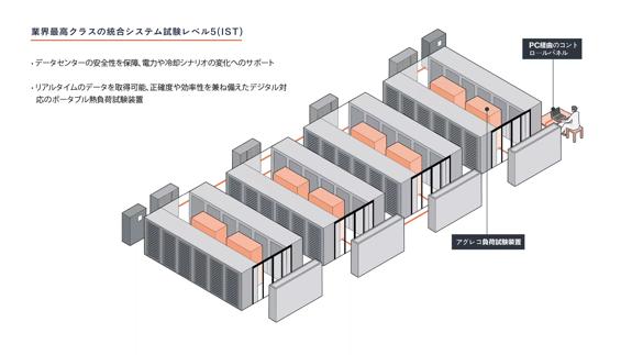 Japanese-Datacentre--Loadbank-2688x1512_Opt-01.jpg