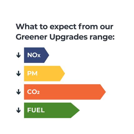 Greener upgrades case study image