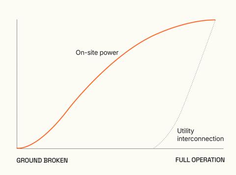 On-site power graph illustration.