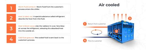 Water and Air Cooled Chiller Diagrams_1