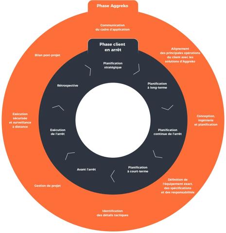 Diagram_FR lifecycle turnarounds
