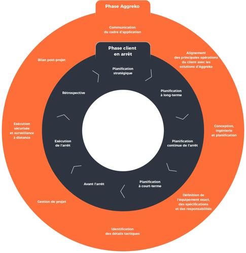 Diagram_FR lifecycle turnarounds