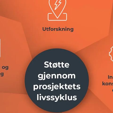 NO_Oil&Gas_Blog_LifeCycle