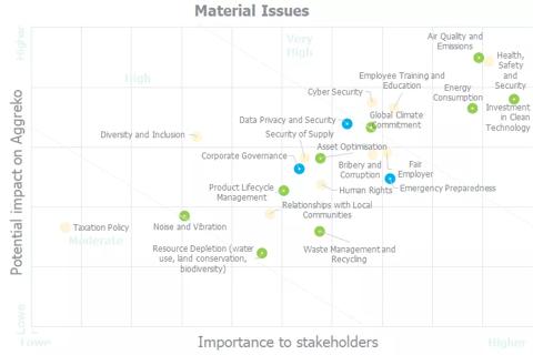 Sustainability main page chart