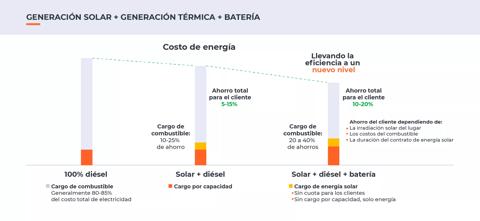 solar-diesel-hybrid-005