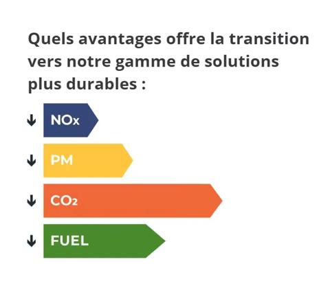 Sustainable image
