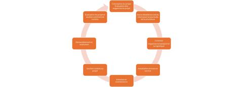 GU blog - Steam process diagram FR