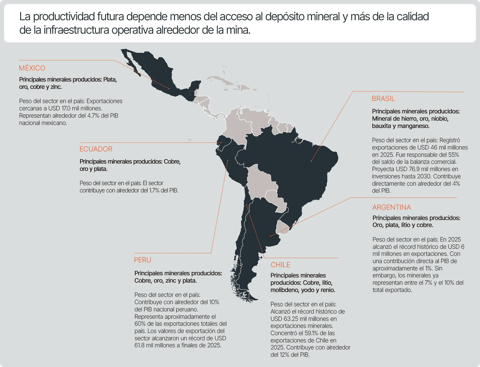 La Nueva Ecuación de la Minería en América Latina