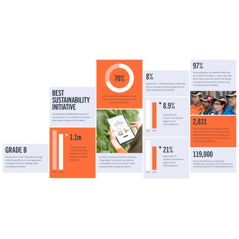 Energising Change website assets