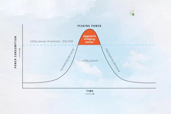 sustainable power for hyperscale data center expansion