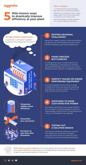 Infographic 5 ways to improve efficiency