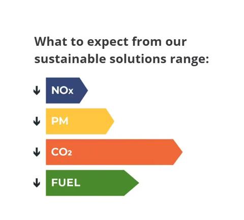 Sustainable image