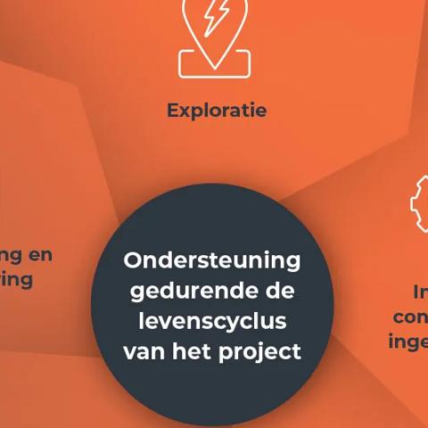 NL_Oil&Gas_Blog_LifeCycle