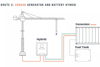 200kVA generator and battery