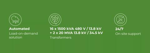sustainable-power-for-hyperscale-data-center-expansion-005