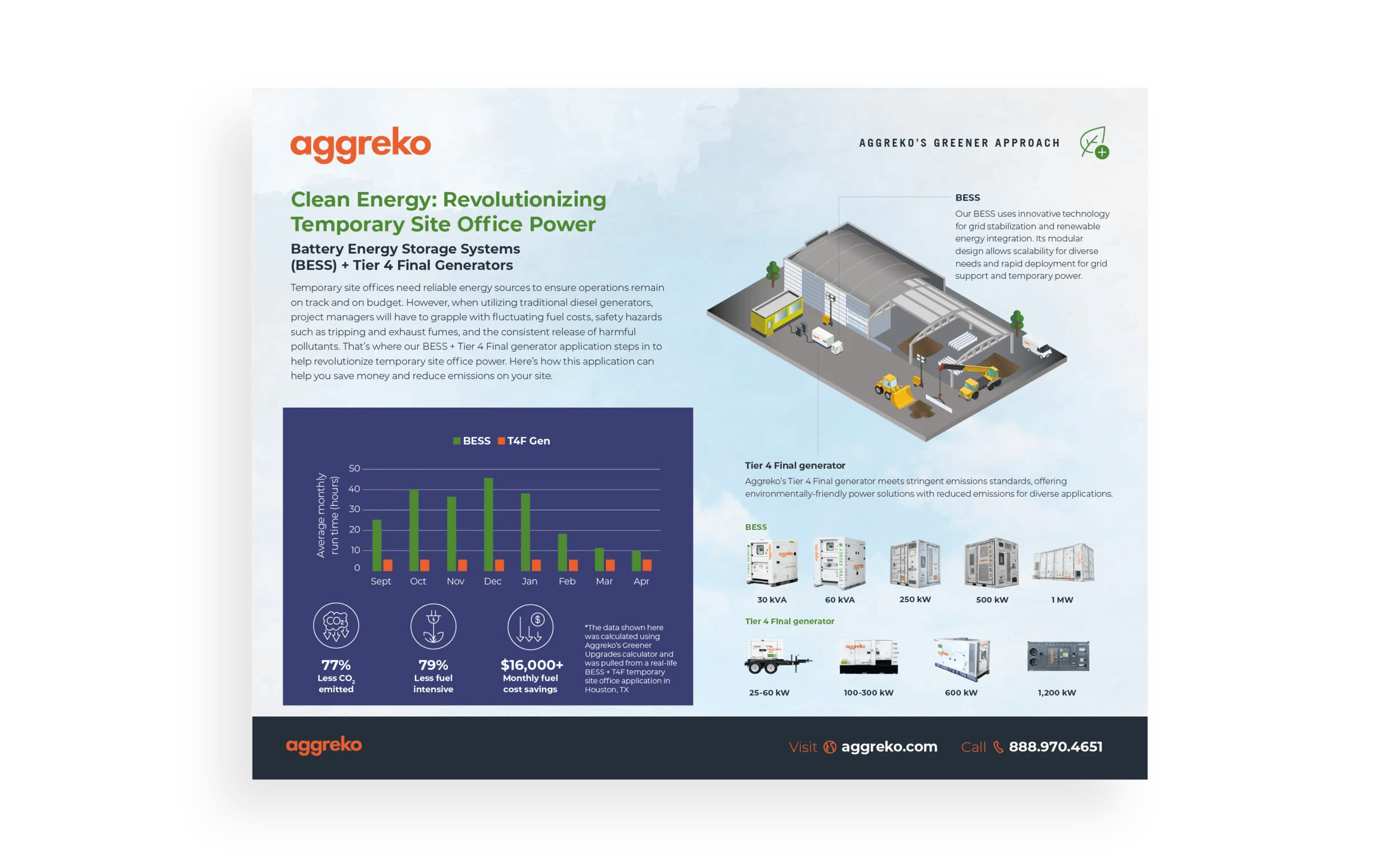 Snapshot preview of the Temporary Site Power Application Flyer