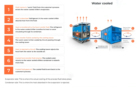 Water and Air Cooled Chiller Diagrams_2