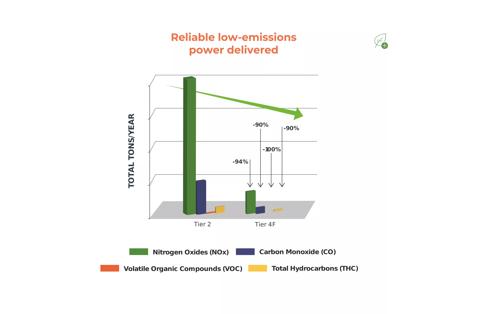 sustainable power for hyperscale data center expansion