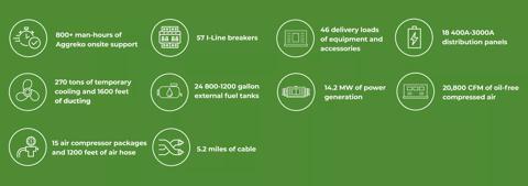 low-emission-turnaround-cs-asset