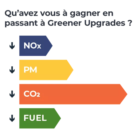 Greener upgrades case study image French