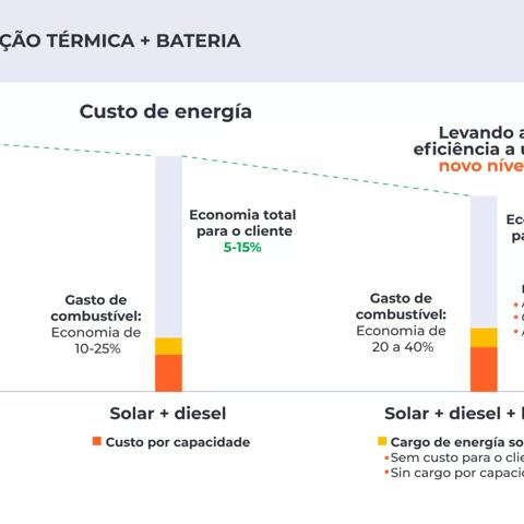 sistemas-de-energia-hibrida-009